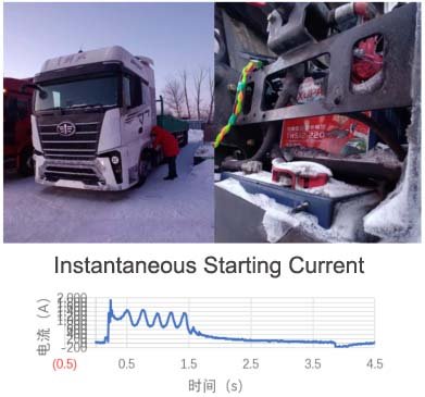 FAW Jiefang Company test1