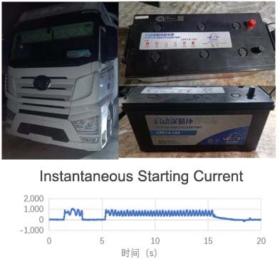 FAW Jiefang Company test3