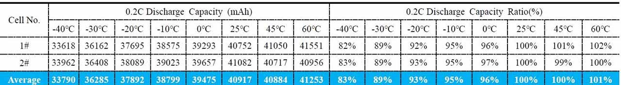 Xupai Sodium ion battery discharge data