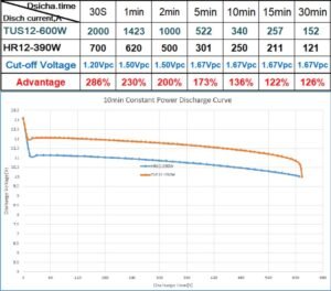 higher power density chart
