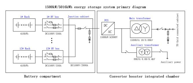 Control Topology Diagram LIBLFP 0.5P3727