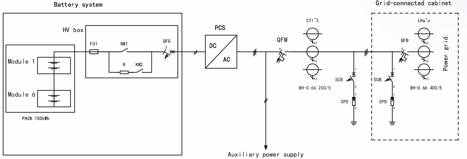 Control Topology Diagram SIBPOM 75 150 125 125